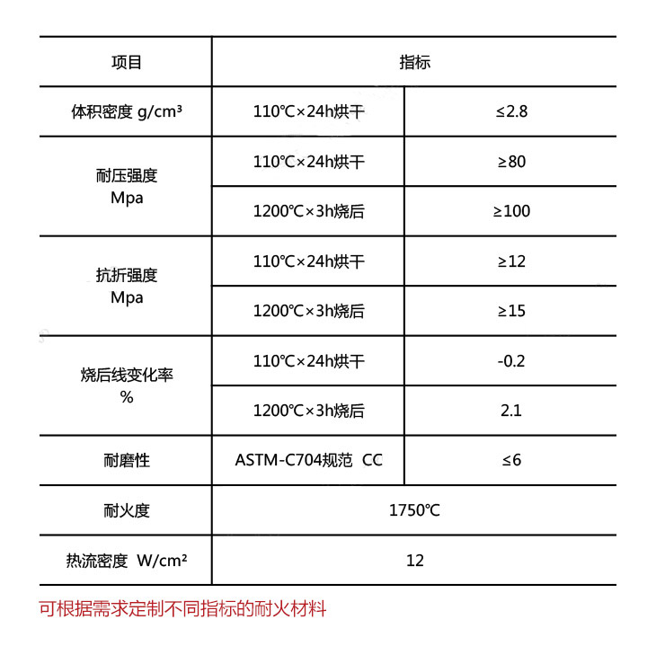 高强抗结皮碳化硅浇注料